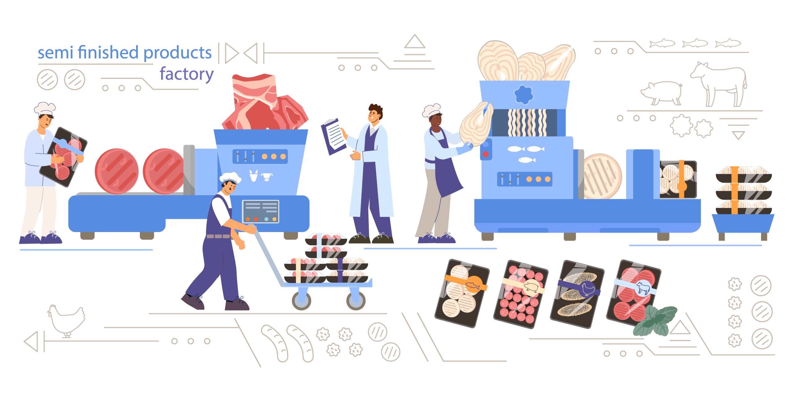 案例分享｜亚洲肉制品加工厂出售