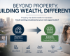 As the Property Investment Landscape Changes, Is It Time to Consider Business Ownership?